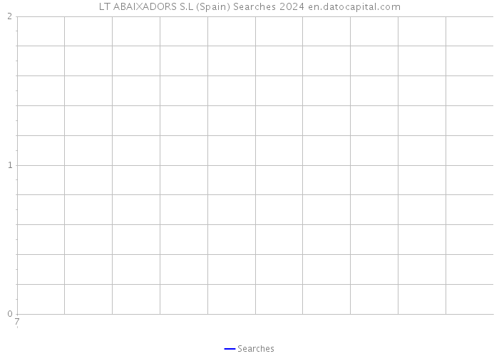 LT ABAIXADORS S.L (Spain) Searches 2024 