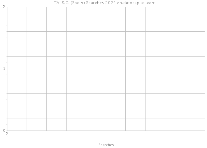 LTA. S.C. (Spain) Searches 2024 