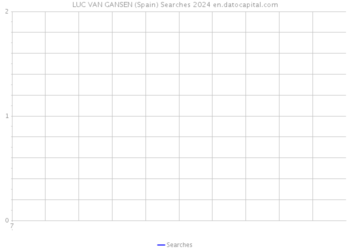 LUC VAN GANSEN (Spain) Searches 2024 