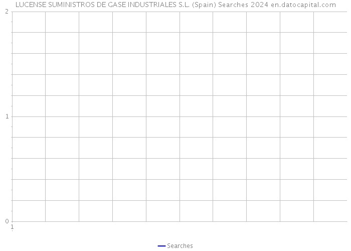 LUCENSE SUMINISTROS DE GASE INDUSTRIALES S.L. (Spain) Searches 2024 