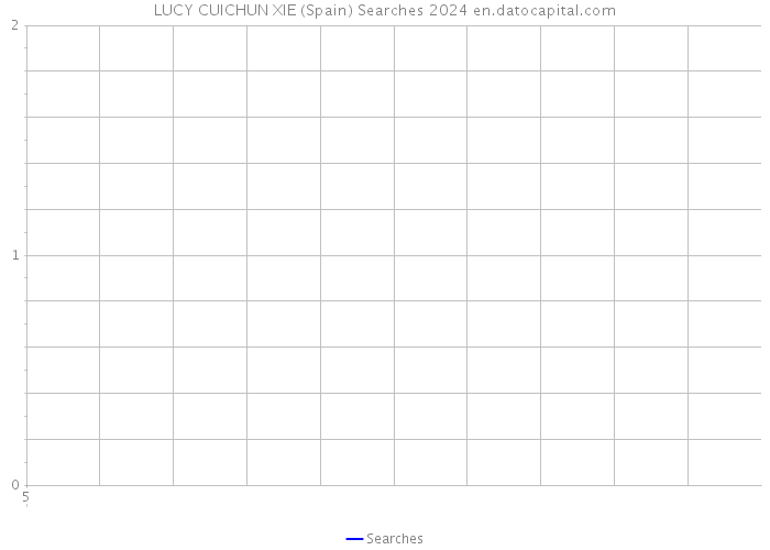 LUCY CUICHUN XIE (Spain) Searches 2024 