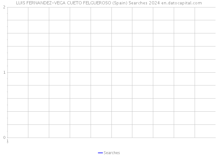 LUIS FERNANDEZ-VEGA CUETO FELGUEROSO (Spain) Searches 2024 