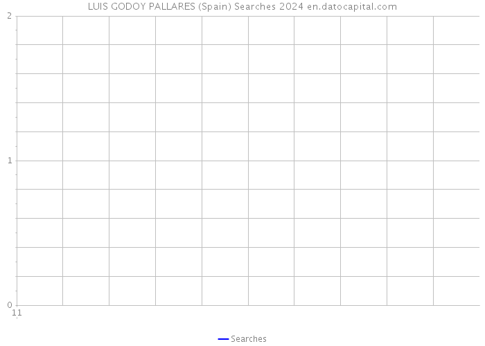 LUIS GODOY PALLARES (Spain) Searches 2024 