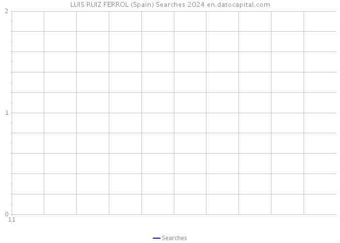 LUIS RUIZ FERROL (Spain) Searches 2024 