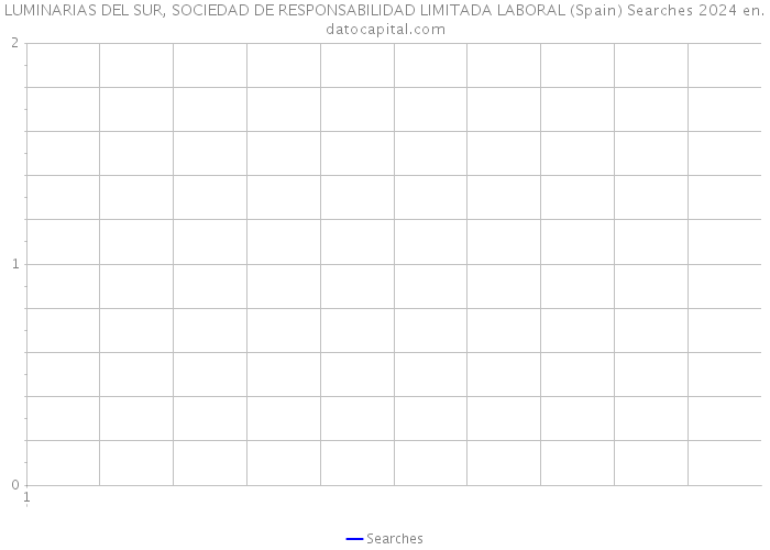 LUMINARIAS DEL SUR, SOCIEDAD DE RESPONSABILIDAD LIMITADA LABORAL (Spain) Searches 2024 