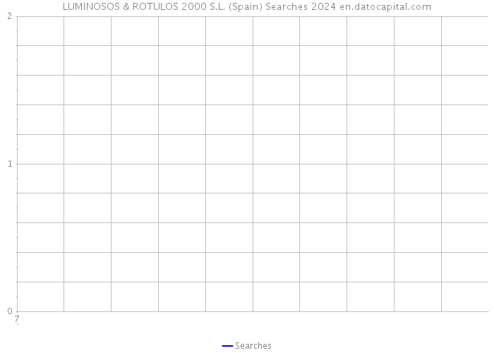 LUMINOSOS & ROTULOS 2000 S.L. (Spain) Searches 2024 