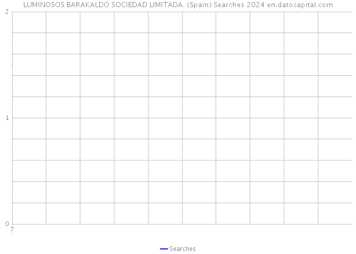 LUMINOSOS BARAKALDO SOCIEDAD LIMITADA. (Spain) Searches 2024 