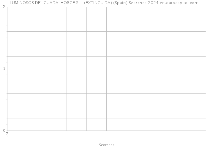 LUMINOSOS DEL GUADALHORCE S.L. (EXTINGUIDA) (Spain) Searches 2024 