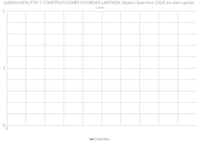 LUSAN ASFALTOS Y CONSTRUCCIONES SOCIEDAD LIMITADA (Spain) Searches 2024 