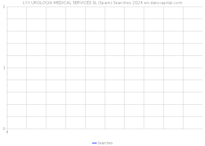 LYX UROLOGIA MEDICAL SERVICES SL (Spain) Searches 2024 