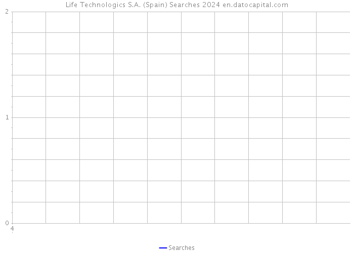 Life Technologics S.A. (Spain) Searches 2024 