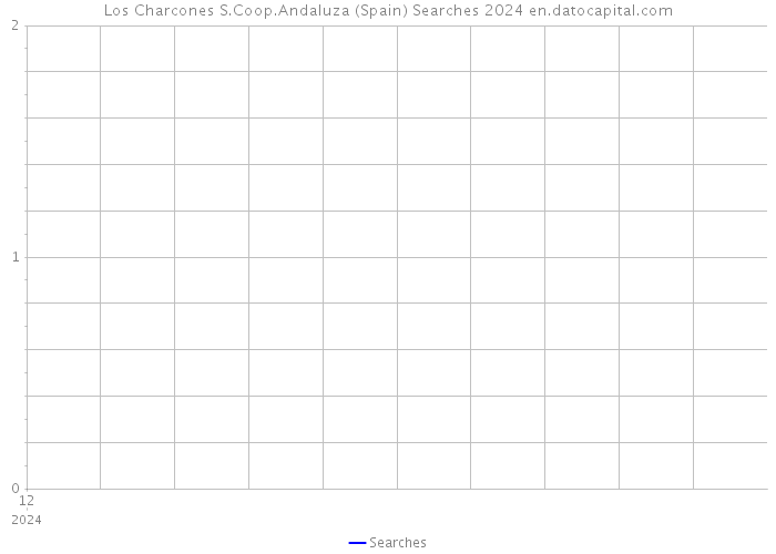 Los Charcones S.Coop.Andaluza (Spain) Searches 2024 