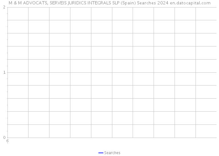 M & M ADVOCATS, SERVEIS JURIDICS INTEGRALS SLP (Spain) Searches 2024 