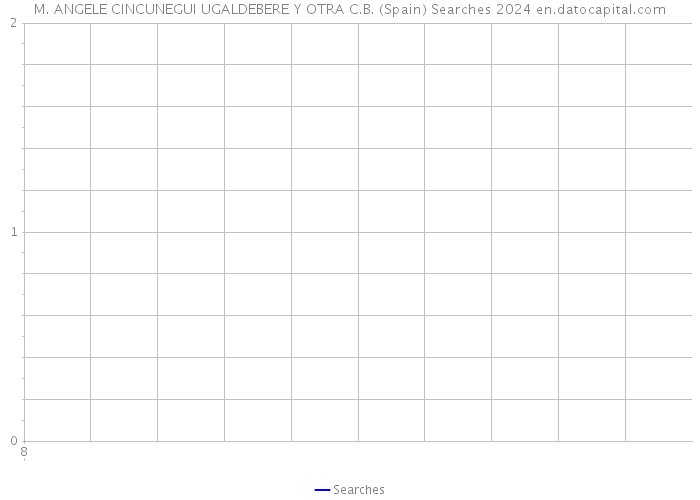 M. ANGELE CINCUNEGUI UGALDEBERE Y OTRA C.B. (Spain) Searches 2024 