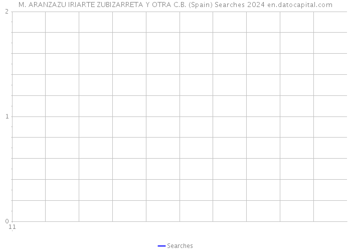 M. ARANZAZU IRIARTE ZUBIZARRETA Y OTRA C.B. (Spain) Searches 2024 