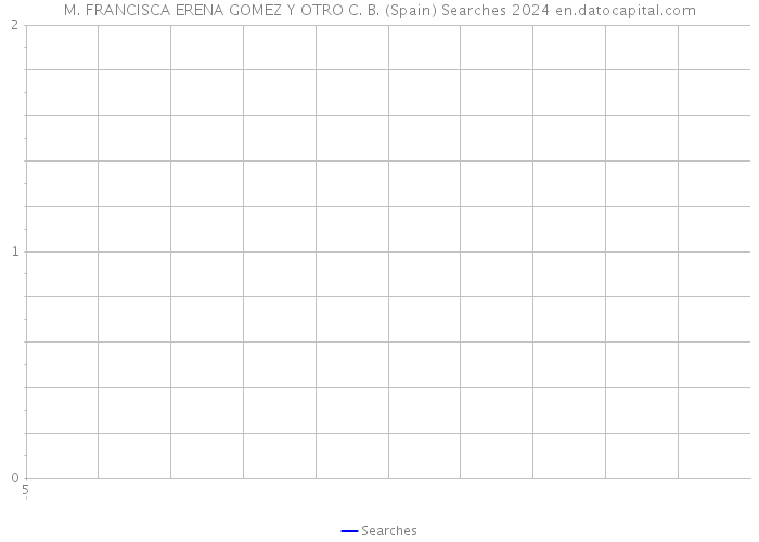 M. FRANCISCA ERENA GOMEZ Y OTRO C. B. (Spain) Searches 2024 