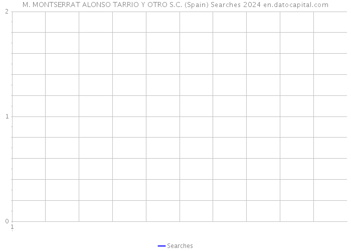 M. MONTSERRAT ALONSO TARRIO Y OTRO S.C. (Spain) Searches 2024 