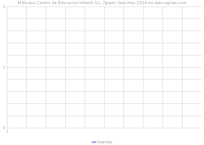 M.Escaso.Centro de Educacion Infantil S.L. (Spain) Searches 2024 