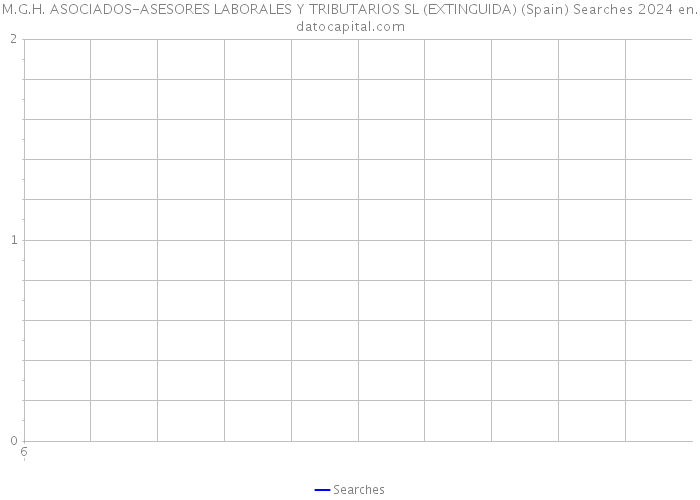 M.G.H. ASOCIADOS-ASESORES LABORALES Y TRIBUTARIOS SL (EXTINGUIDA) (Spain) Searches 2024 