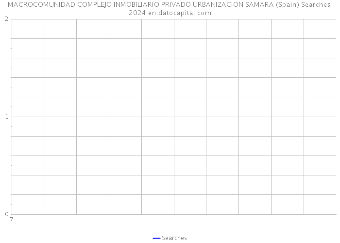 MACROCOMUNIDAD COMPLEJO INMOBILIARIO PRIVADO URBANIZACION SAMARA (Spain) Searches 2024 