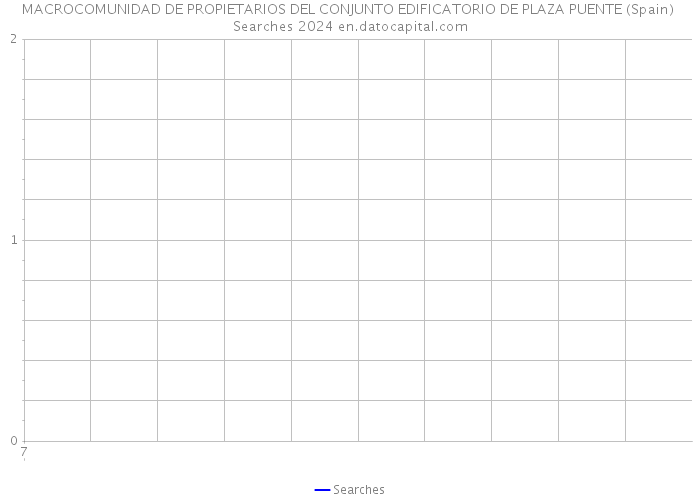 MACROCOMUNIDAD DE PROPIETARIOS DEL CONJUNTO EDIFICATORIO DE PLAZA PUENTE (Spain) Searches 2024 
