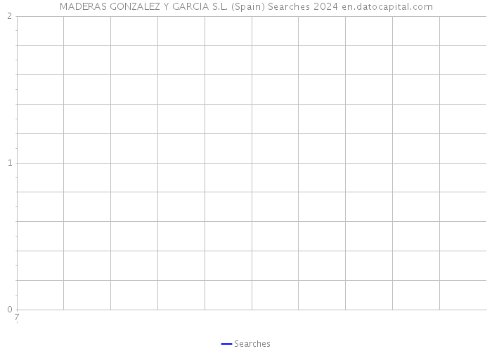 MADERAS GONZALEZ Y GARCIA S.L. (Spain) Searches 2024 