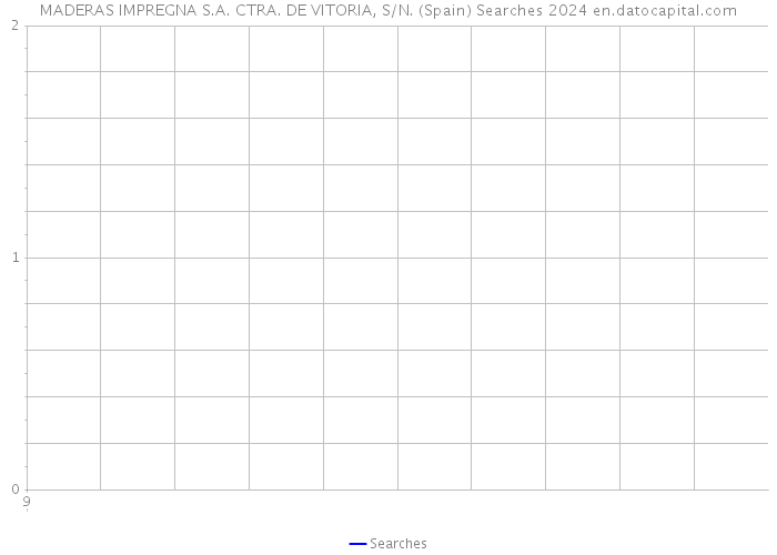 MADERAS IMPREGNA S.A. CTRA. DE VITORIA, S/N. (Spain) Searches 2024 