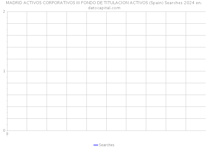 MADRID ACTIVOS CORPORATIVOS III FONDO DE TITULACION ACTIVOS (Spain) Searches 2024 