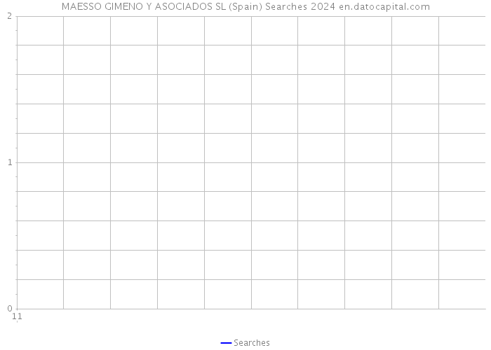 MAESSO GIMENO Y ASOCIADOS SL (Spain) Searches 2024 