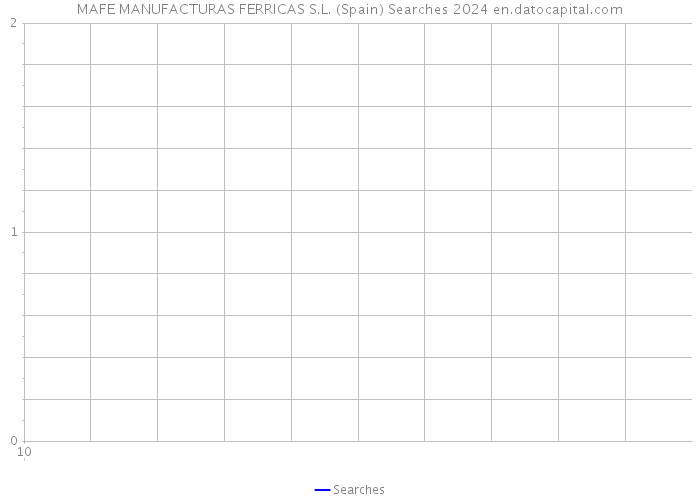 MAFE MANUFACTURAS FERRICAS S.L. (Spain) Searches 2024 