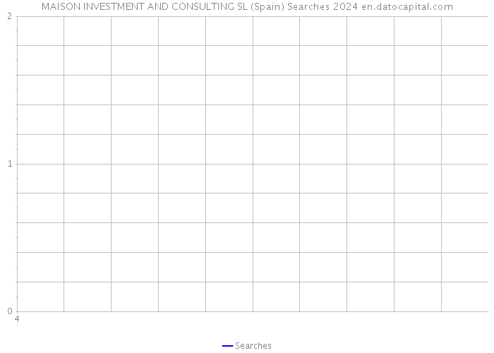 MAISON INVESTMENT AND CONSULTING SL (Spain) Searches 2024 