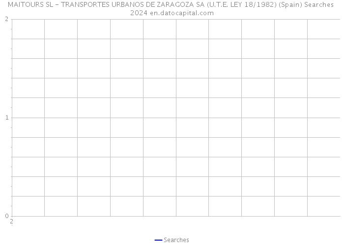 MAITOURS SL - TRANSPORTES URBANOS DE ZARAGOZA SA (U.T.E. LEY 18/1982) (Spain) Searches 2024 