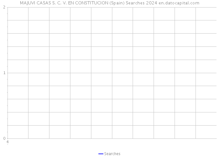 MAJUVI CASAS S. C. V. EN CONSTITUCION (Spain) Searches 2024 