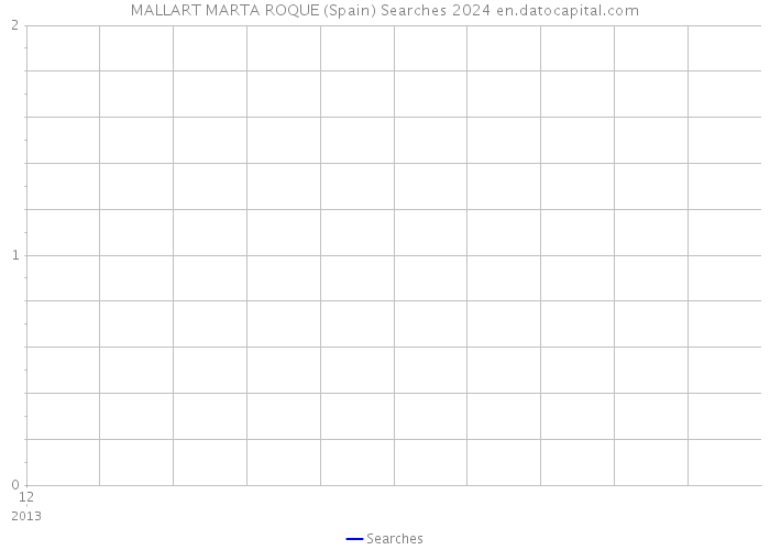 MALLART MARTA ROQUE (Spain) Searches 2024 