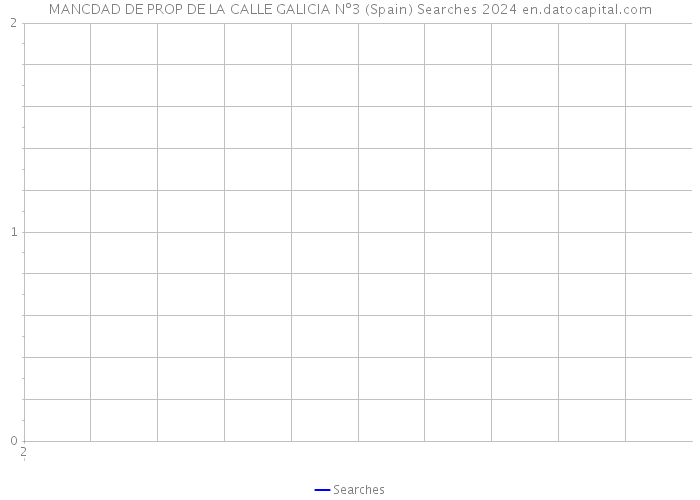 MANCDAD DE PROP DE LA CALLE GALICIA Nº3 (Spain) Searches 2024 