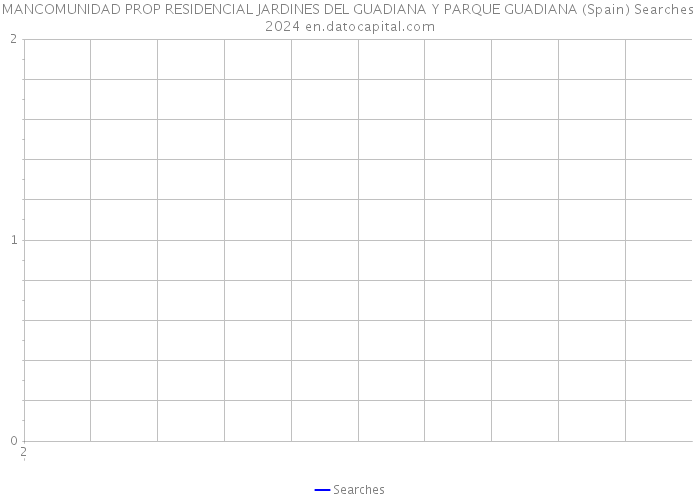 MANCOMUNIDAD PROP RESIDENCIAL JARDINES DEL GUADIANA Y PARQUE GUADIANA (Spain) Searches 2024 