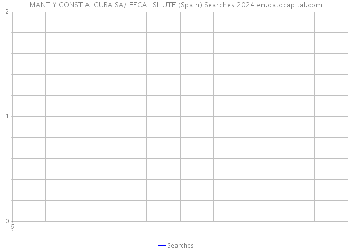 MANT Y CONST ALCUBA SA/ EFCAL SL UTE (Spain) Searches 2024 