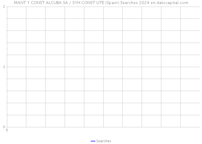 MANT Y CONST ALCUBA SA / SYH CONST UTE (Spain) Searches 2024 