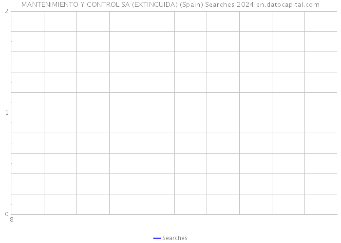 MANTENIMIENTO Y CONTROL SA (EXTINGUIDA) (Spain) Searches 2024 