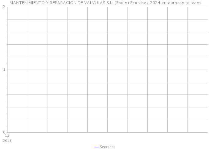 MANTENIMIENTO Y REPARACION DE VALVULAS S.L. (Spain) Searches 2024 