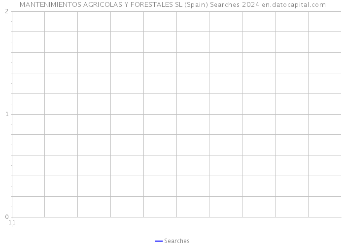 MANTENIMIENTOS AGRICOLAS Y FORESTALES SL (Spain) Searches 2024 