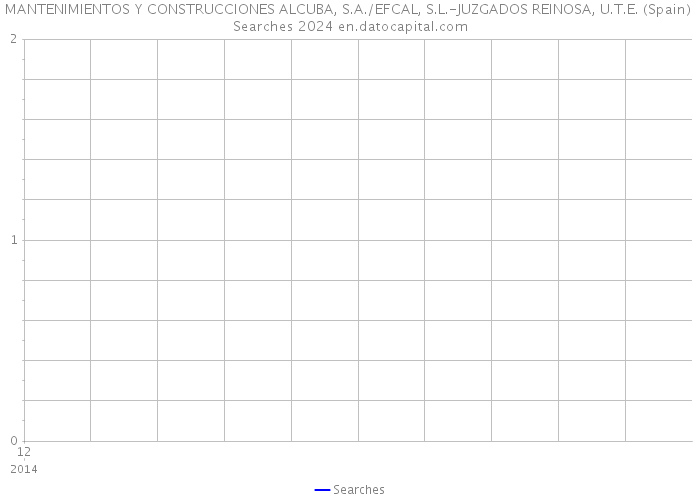 MANTENIMIENTOS Y CONSTRUCCIONES ALCUBA, S.A./EFCAL, S.L.-JUZGADOS REINOSA, U.T.E. (Spain) Searches 2024 