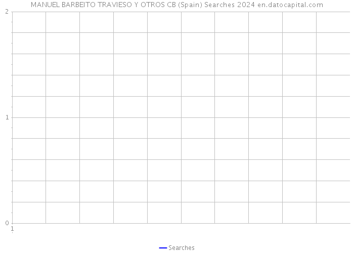 MANUEL BARBEITO TRAVIESO Y OTROS CB (Spain) Searches 2024 