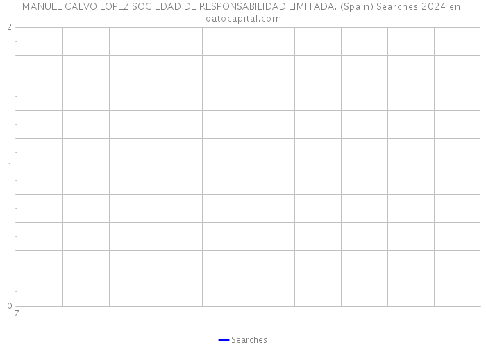 MANUEL CALVO LOPEZ SOCIEDAD DE RESPONSABILIDAD LIMITADA. (Spain) Searches 2024 