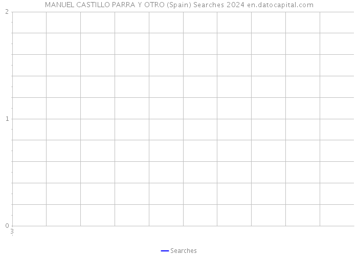 MANUEL CASTILLO PARRA Y OTRO (Spain) Searches 2024 