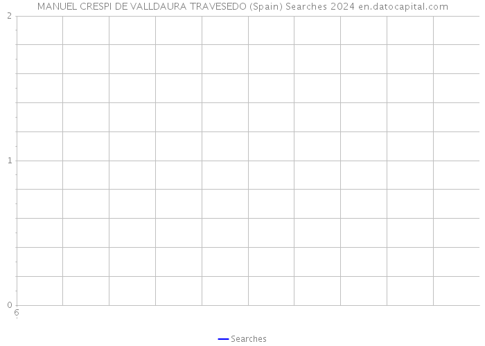 MANUEL CRESPI DE VALLDAURA TRAVESEDO (Spain) Searches 2024 