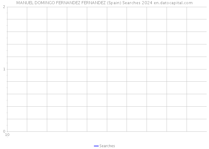 MANUEL DOMINGO FERNANDEZ FERNANDEZ (Spain) Searches 2024 