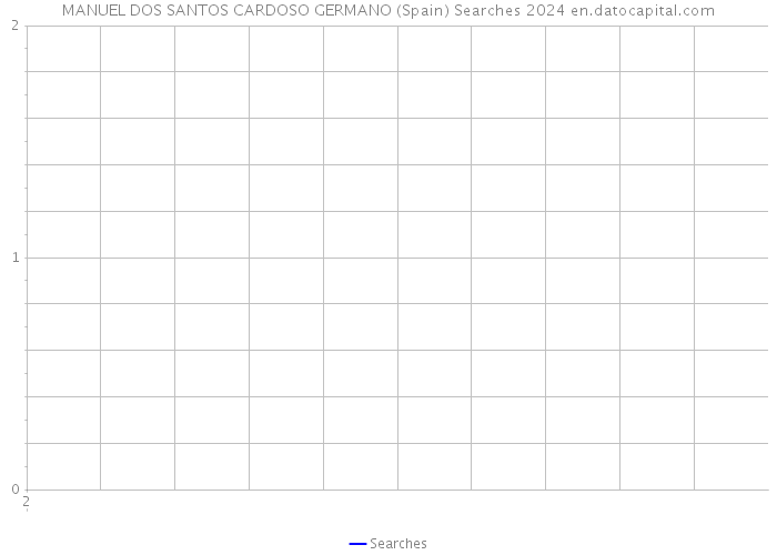 MANUEL DOS SANTOS CARDOSO GERMANO (Spain) Searches 2024 