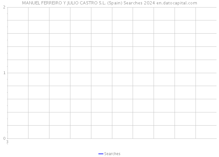 MANUEL FERREIRO Y JULIO CASTRO S.L. (Spain) Searches 2024 