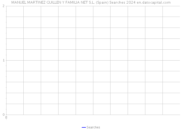 MANUEL MARTINEZ GUILLEN Y FAMILIA NET S.L. (Spain) Searches 2024 